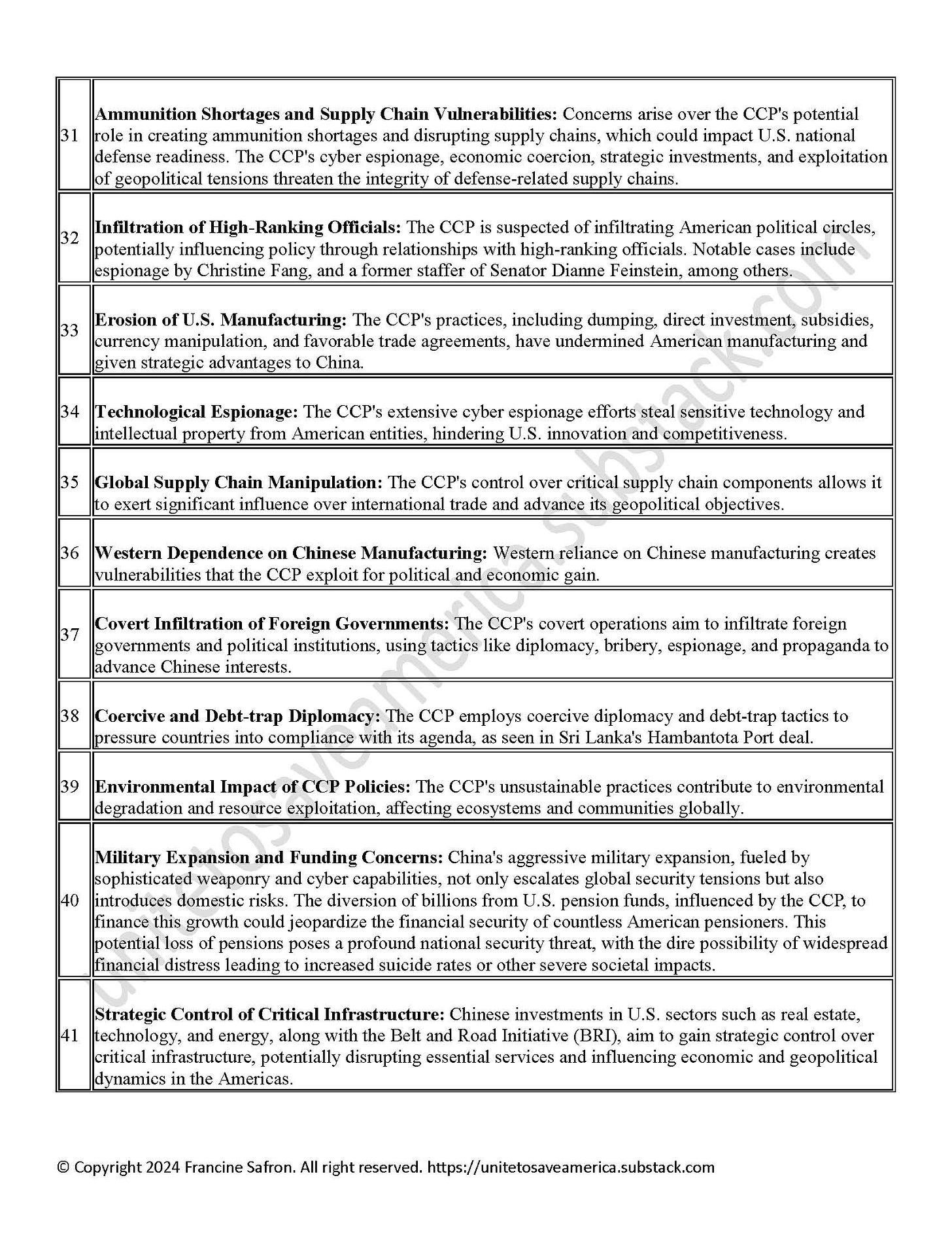 CCP Tactics / Tactical Incursions Table - Page 5: A snapshot list of CCP strategies for global dominance and resource control.