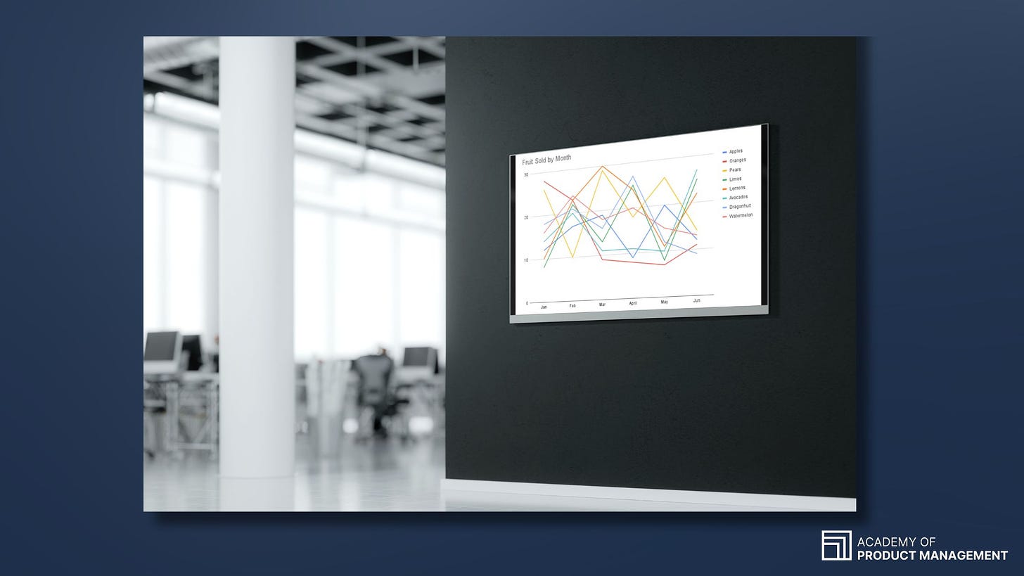 Line chart displayed on a large screen on the wall of an office.