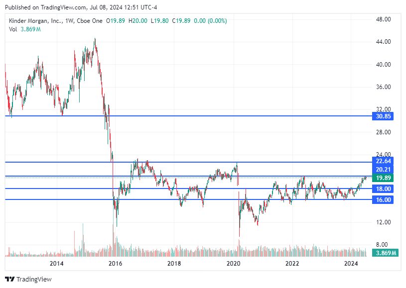 TradingView chart TradingView chart