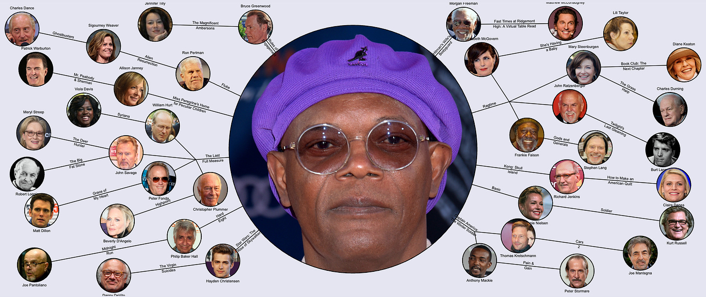 Illustration of the game the six degrees of Kevin Bacon with Samuel L Jackson as the starting point.