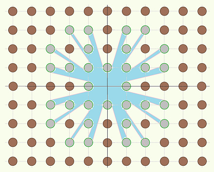 Lines of sight from the origin to the 32 visible trees in the coordinate plane are shown.