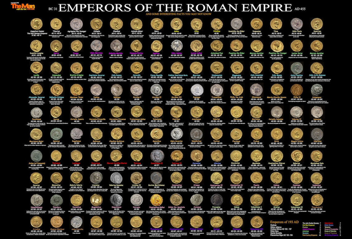 Roman & British Coin ID Chart image 1