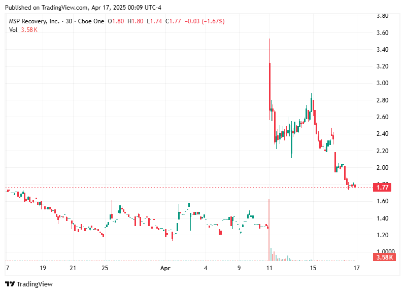 TradingView chart TradingView chart