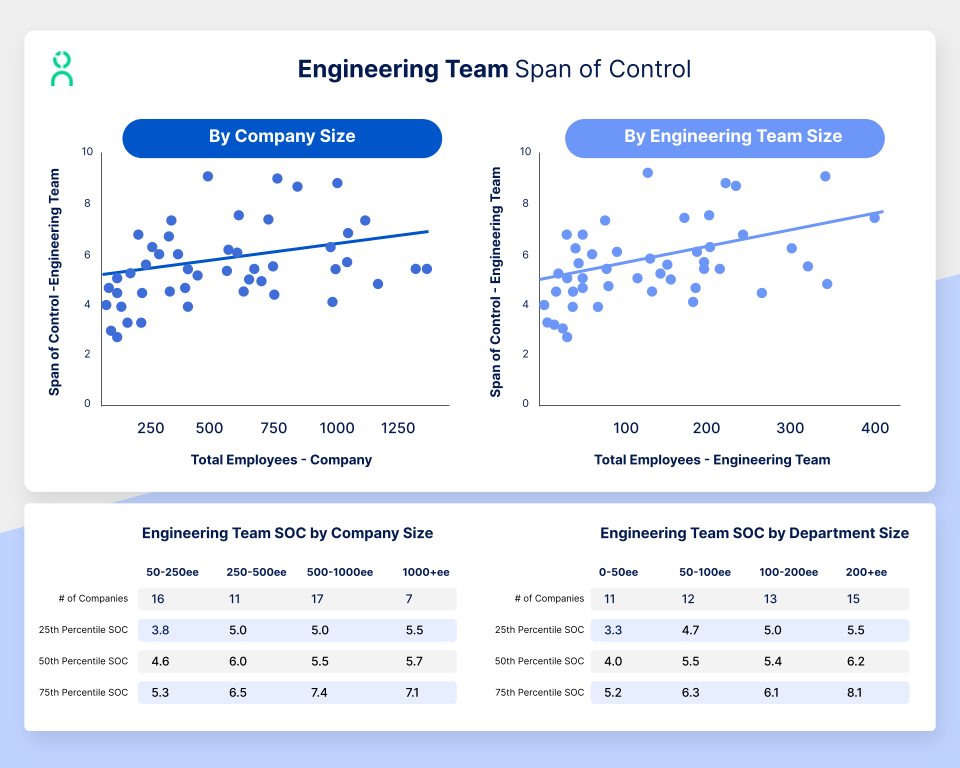Engineering Teams Span of Control