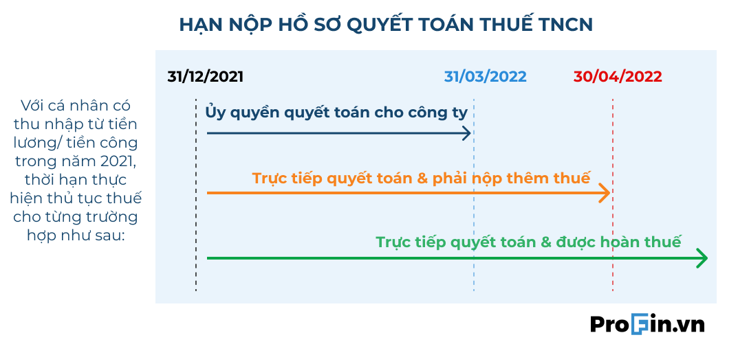 profin.vn-quyet-toan-thue-thu-nhap-ca-nhan