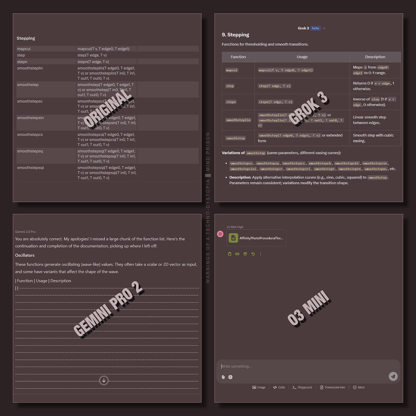 Results of creating documentation