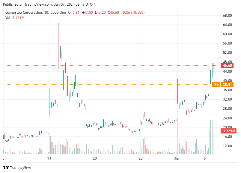 TradingView chart