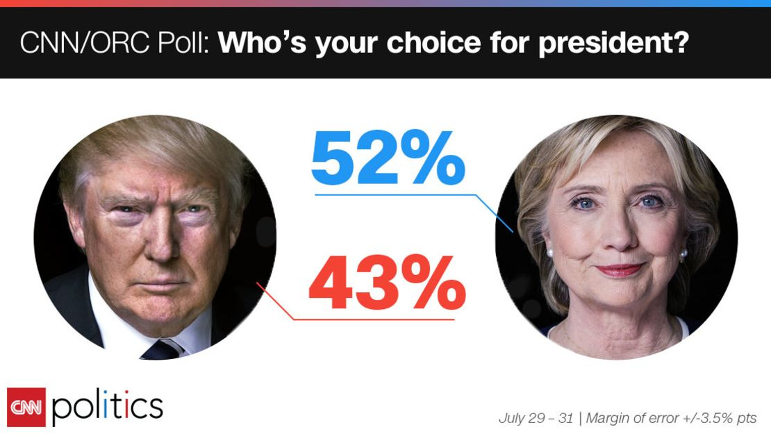 0801 poll head-to-head graphic