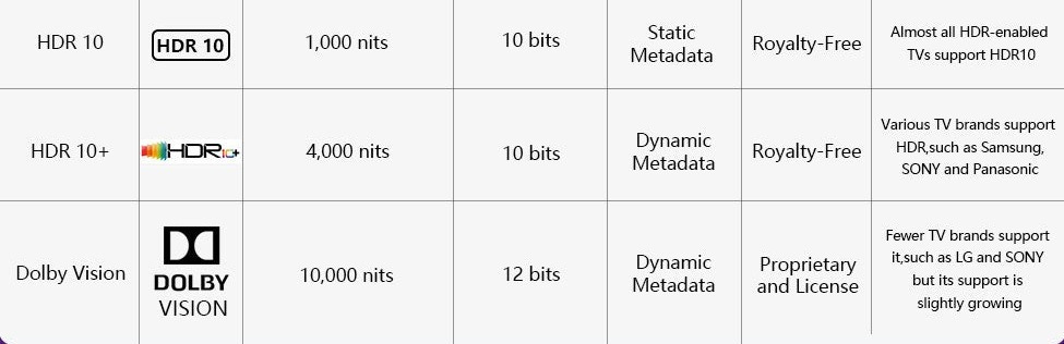 An Easy Guide to High Dynamic Range (HDR) for Your Next TV – VCELINK
