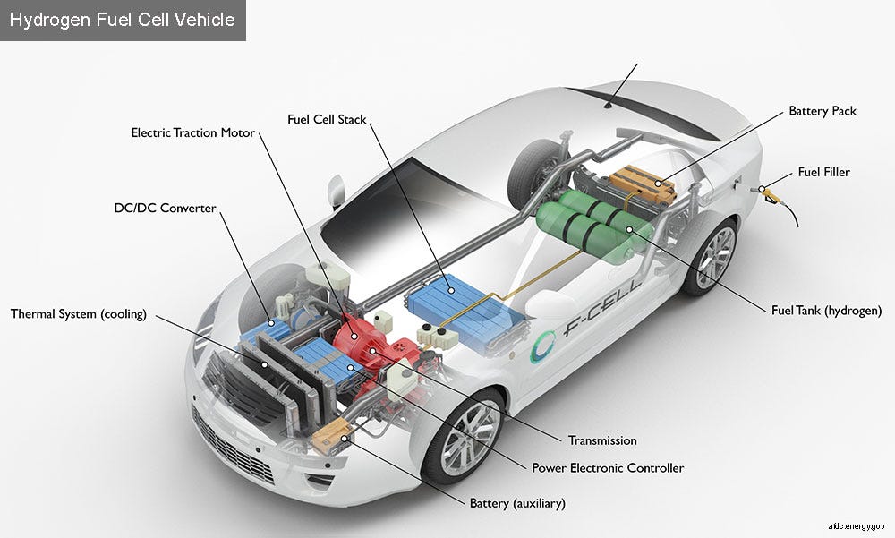 essay on electric cars vs fuel cars
