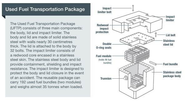 Diagram of a transportation package

AI-generated content may be incorrect.