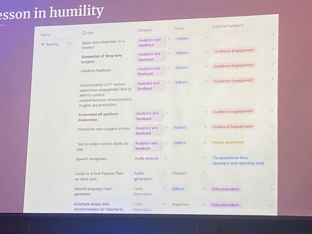 Screenshot of part of the FT's GenAI ideas backlog