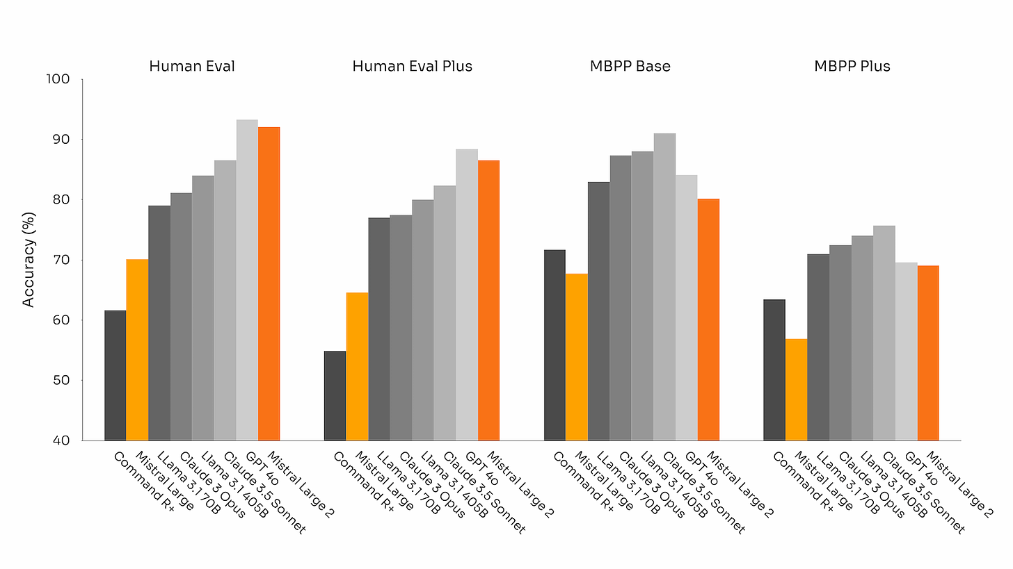 Detailed benchmarks