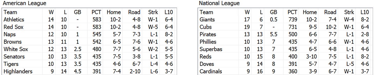 NPIII Standings Skeetersoft