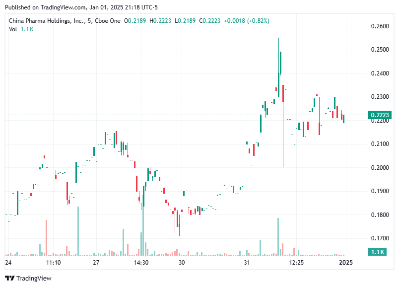 TradingView chart