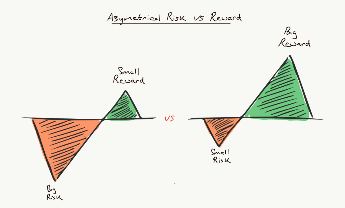 Asymmetrical Risk vs Reward, Ian Kerins