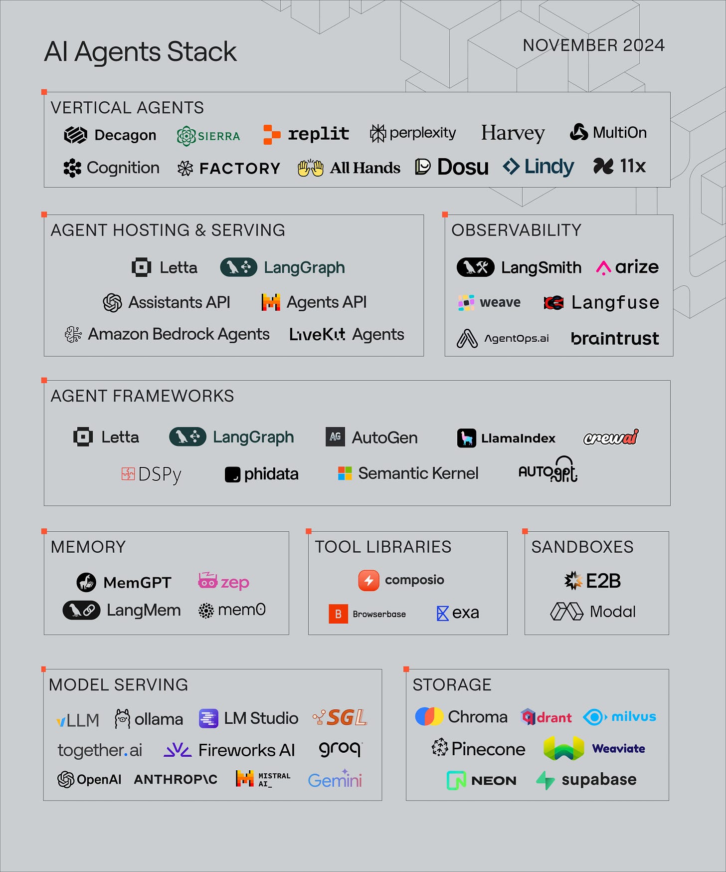 The AI agents stack | Letta