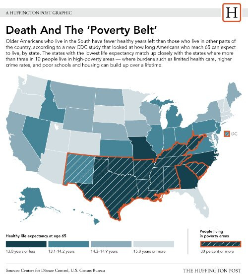 Does Poverty Affect Life Expectancy? | Mission: Allendale