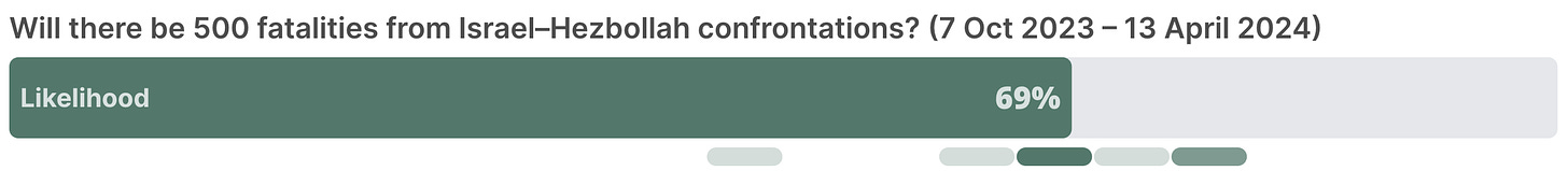 https://viz.swiftcentre.org/results/O6dzJA0g9IY/1700054123159?show=consequence&conditionals=p-6Ng-gnJvI