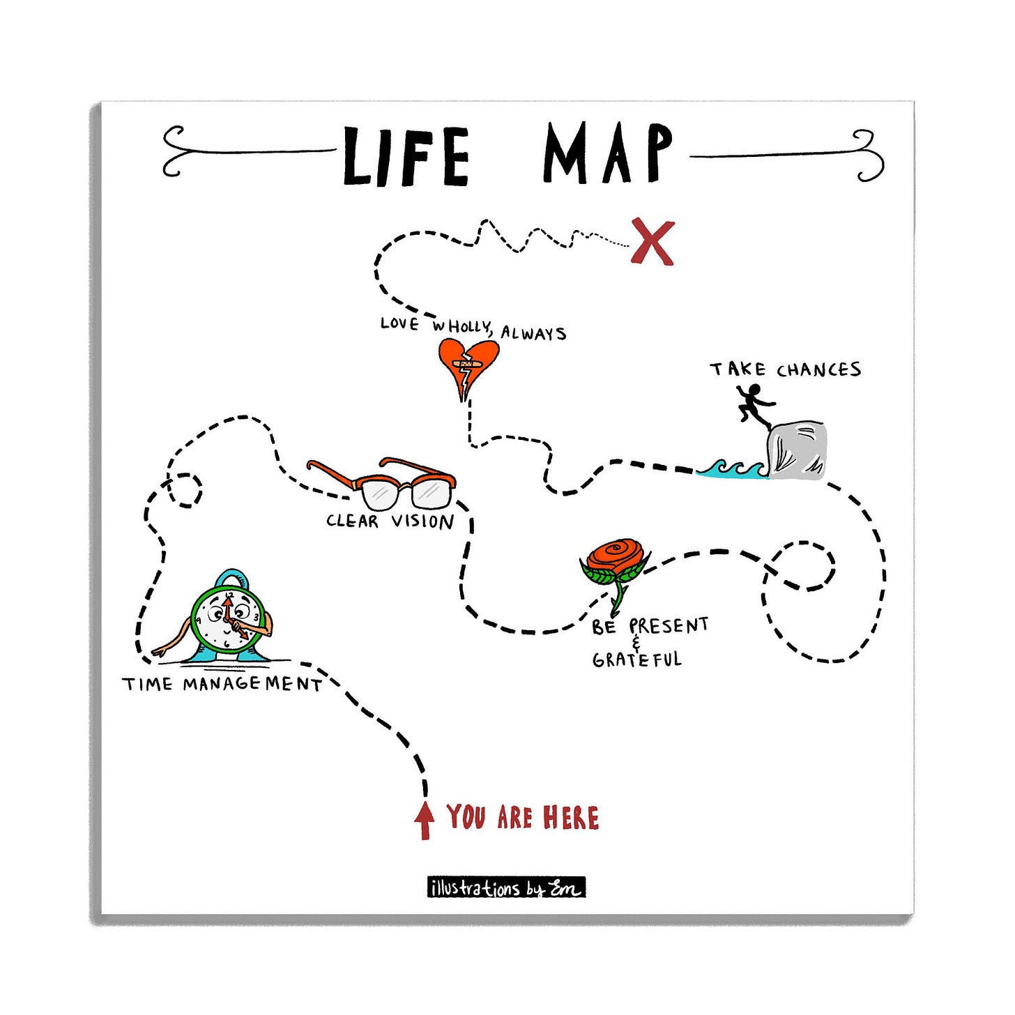 Purpose My original Life Map Journal