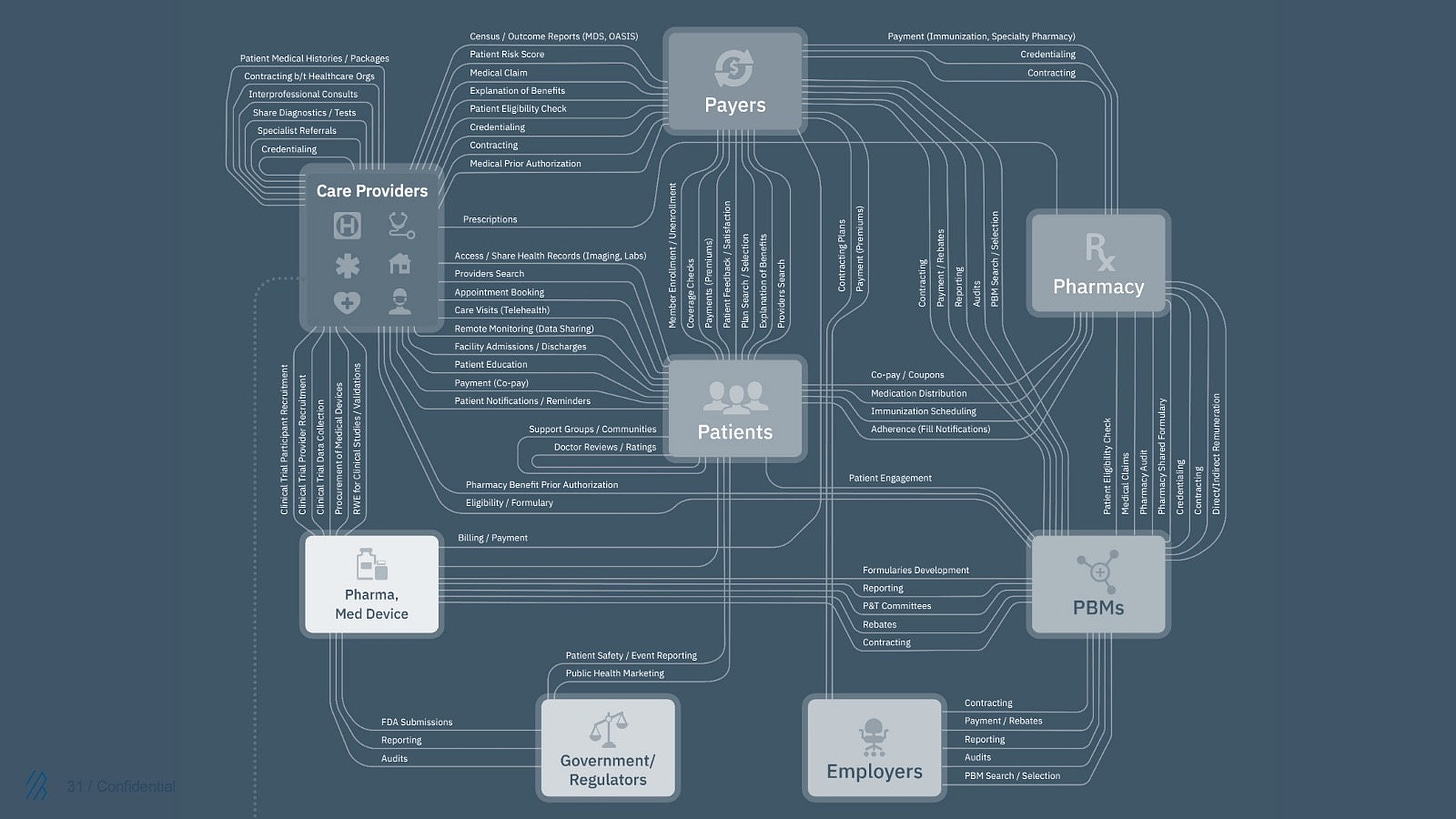 healthcare system processes