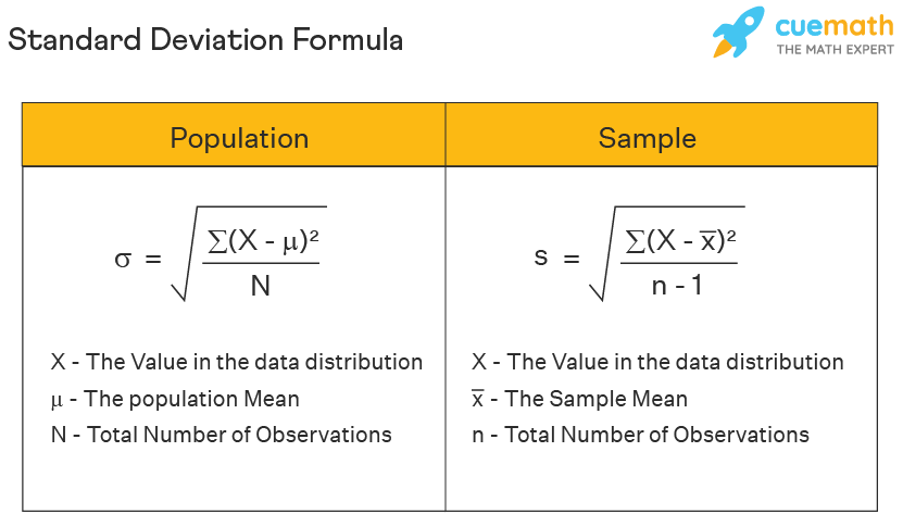 Standard Deviation - Formula | How to Calculate Standard Deviation?