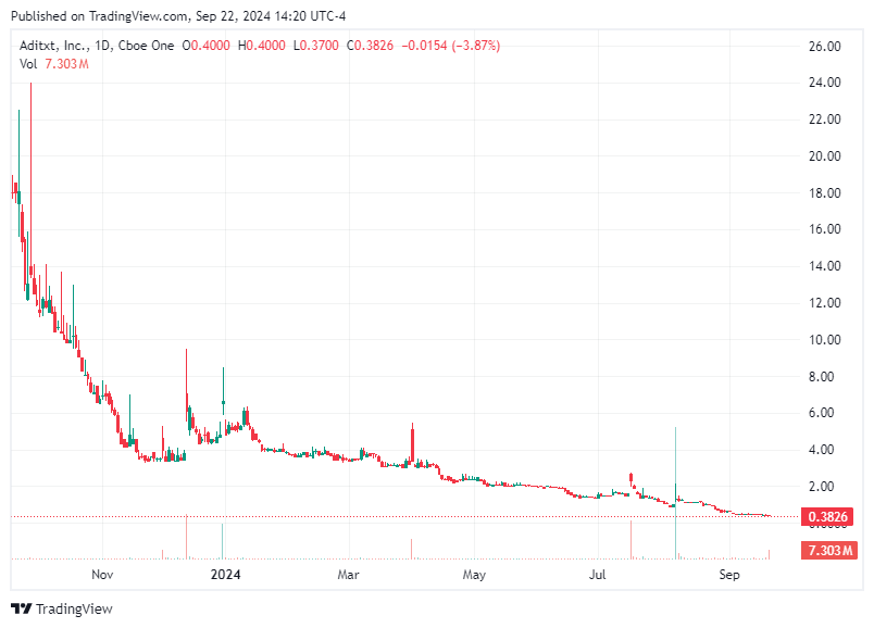 TradingView chart