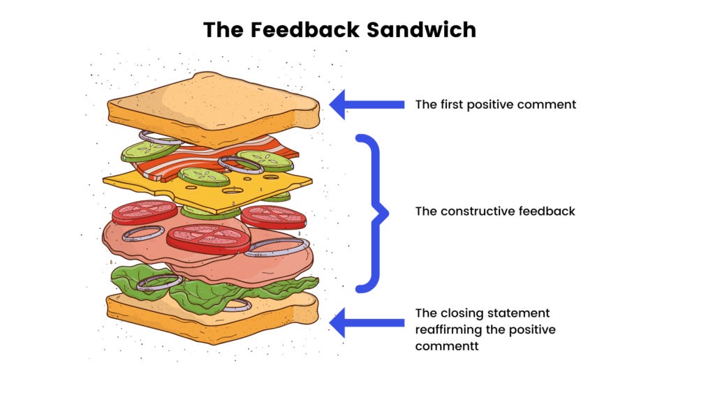 The Feedback Sandwich: Should You Use It? (Pros and Cons)