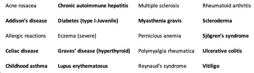 autoimmune conditions