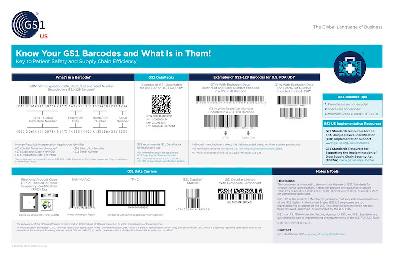 https://www.gs1us.org/content/dam/gs1us/documents/industries-insights/by-industry/healthcare/infographic/Infographic-Healthcare-Industry-Know-Your-GS1-Barcodes-and-What-Is-In-Them.pdf
