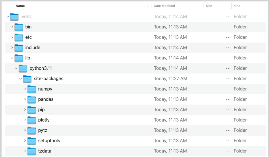 Finder window showing the contents of .venv/lib/python3.11/site-packages/. It shows folders named numpy, pandas, pip, plotly, pytz, setuptools, and tzdata.