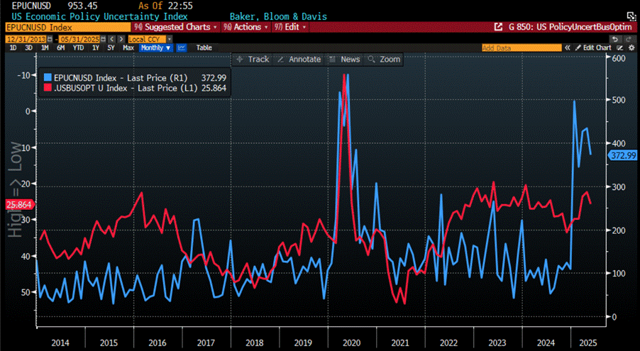 A graph on a computer screen
AI-generated content may be incorrect. A graph on a computer screen
AI-generated content may be incorrect.