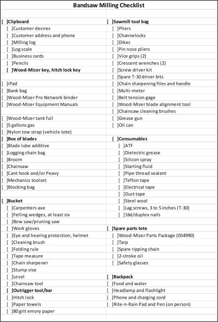 portable sawmill service checklist
