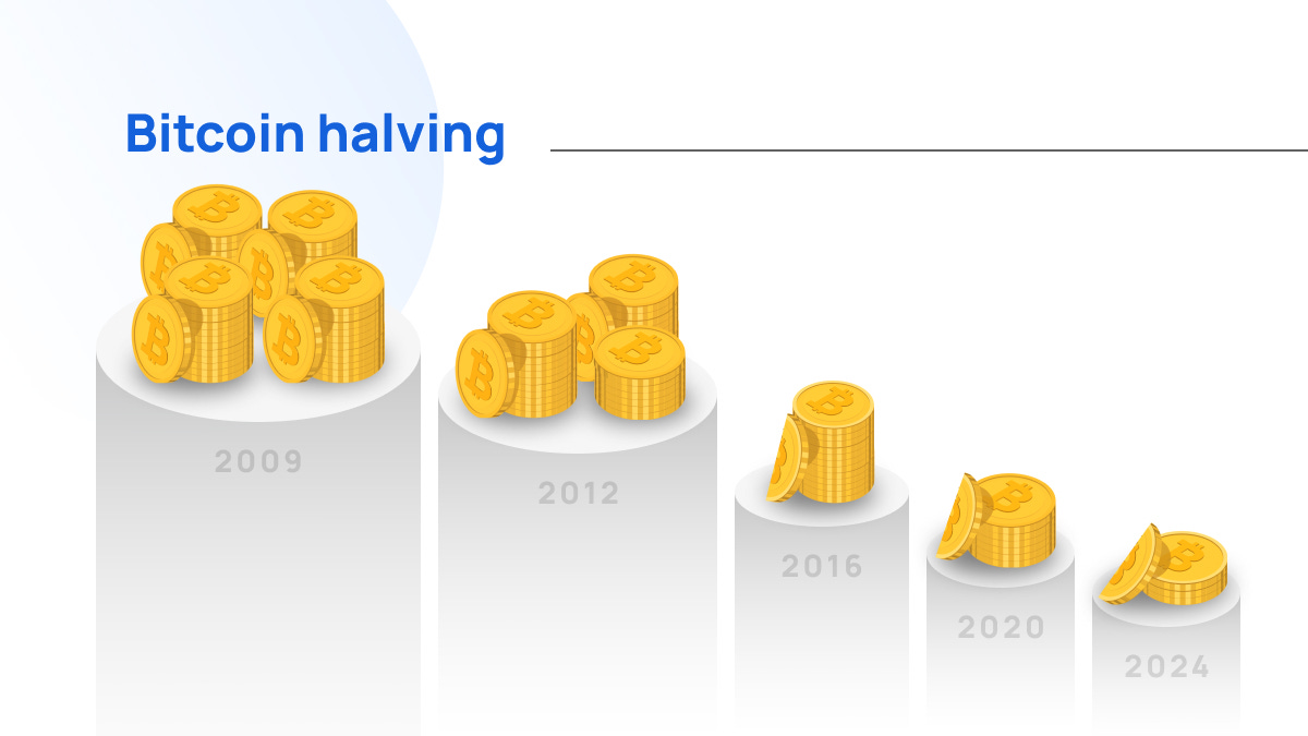 Bitcoin Halving Explained (And Price Predictions for 2024) | Transak