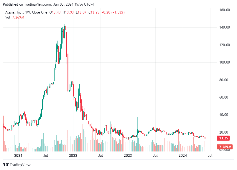 TradingView chart