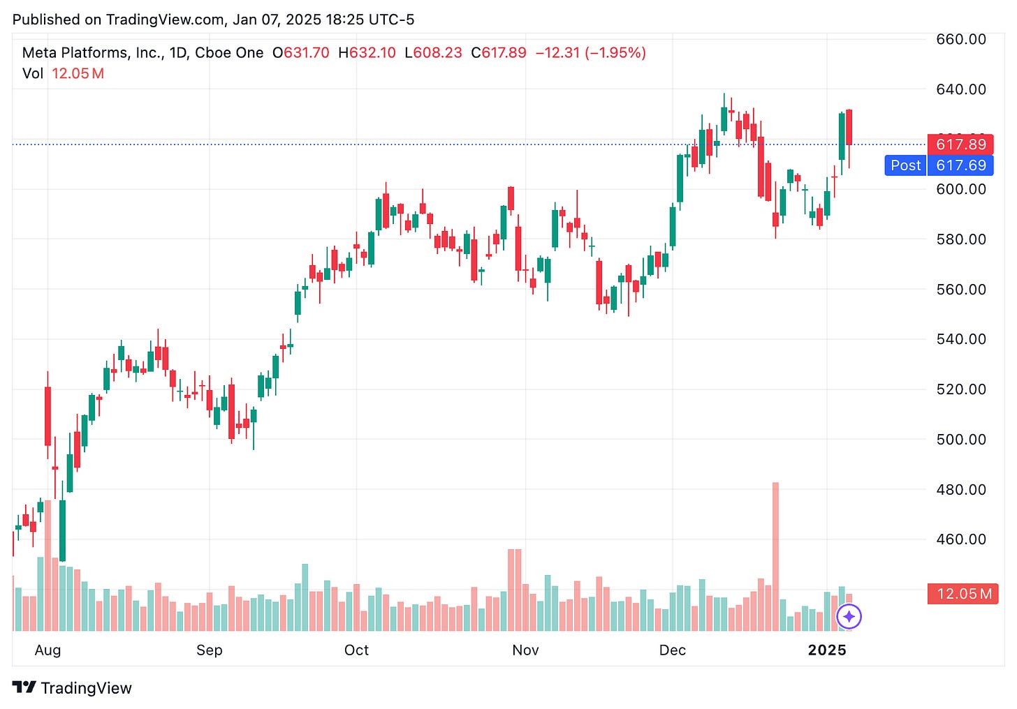 TradingView chart