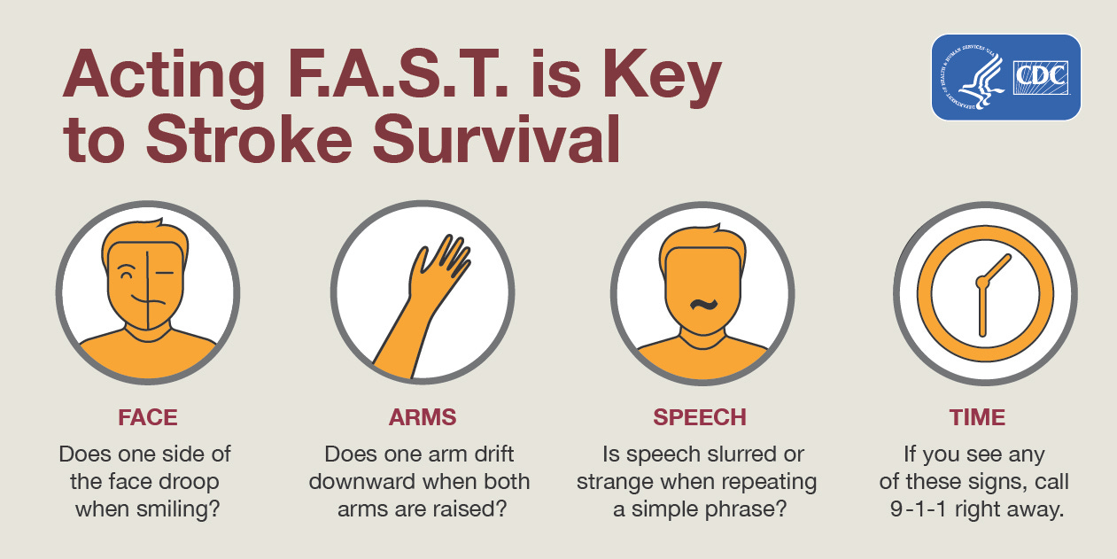 Acting F.A.S.T is key to stroke survival infographic. 