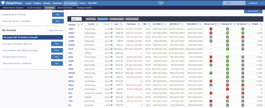 Screen RSI