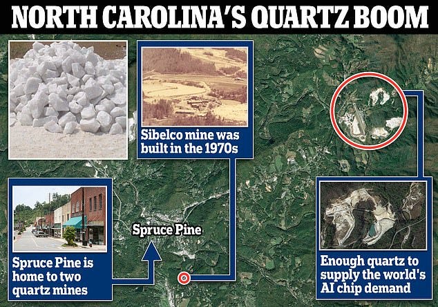 Spruce Pine is the leading producer of high-purity quartz needed to make AI chips