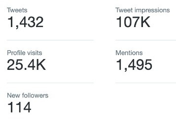 100K Tweet Impression in Just 7 Days