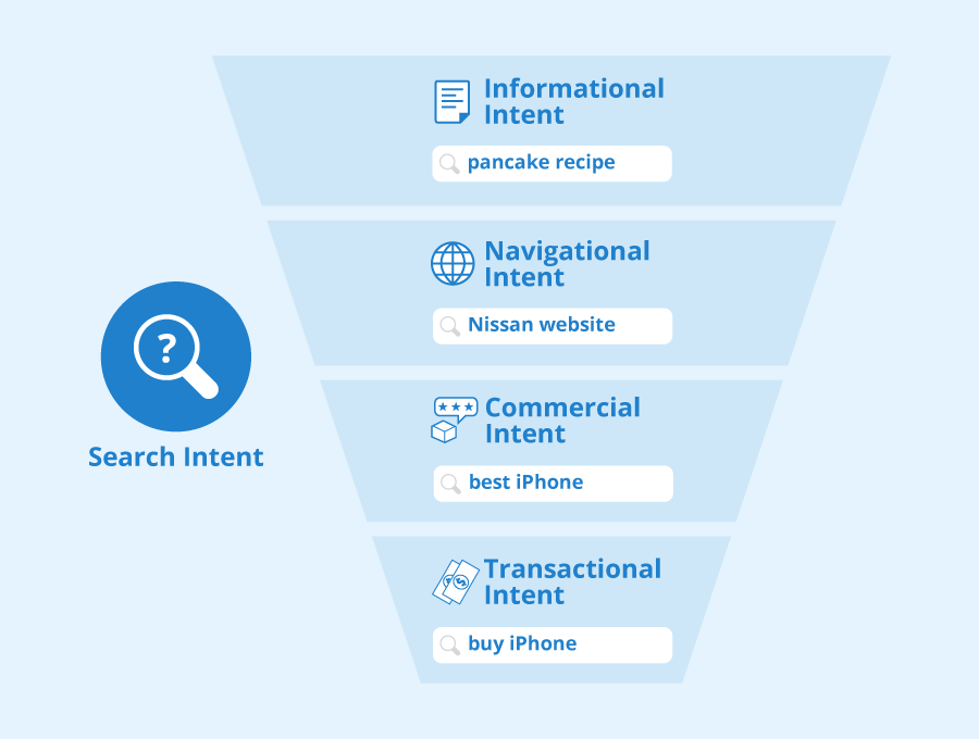 Search Intent Optimization: An Actionable Guide - Seobility Blog