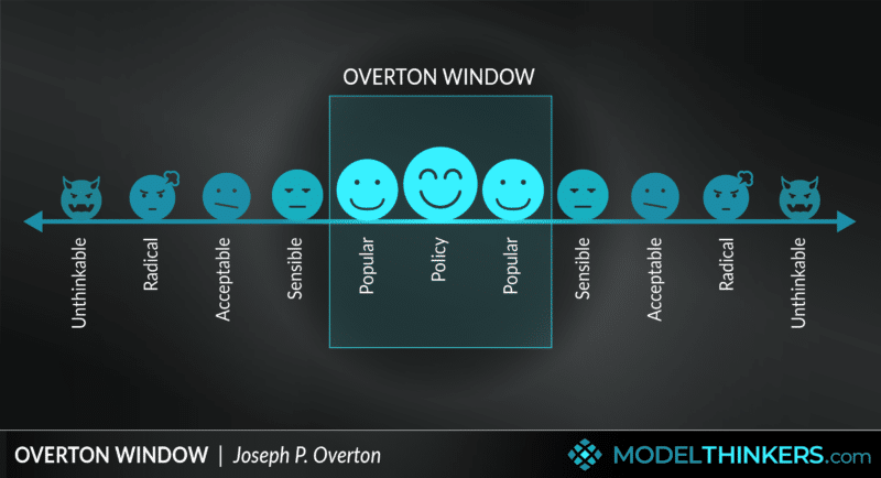 J.P. Overton Window