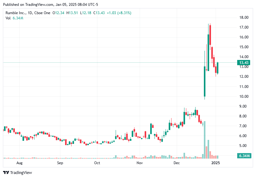 TradingView chart TradingView chart