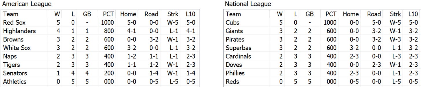 Skeetersoft NPIII Standings