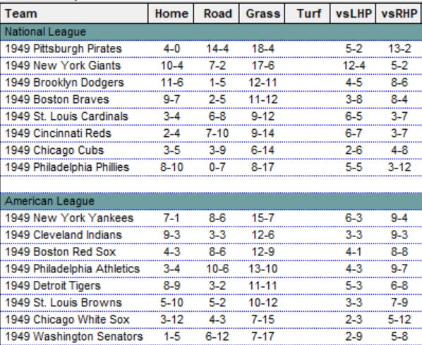 Diamond Mind Baseball Standings