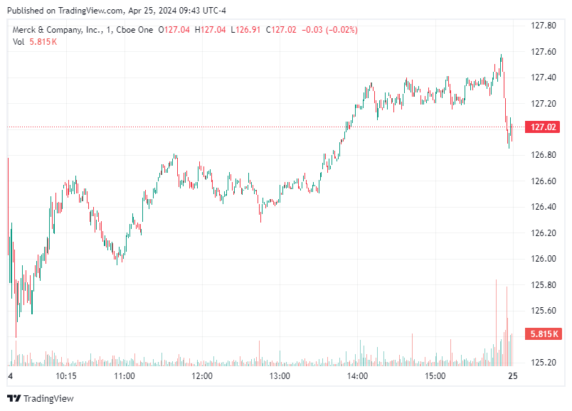 TradingView chart