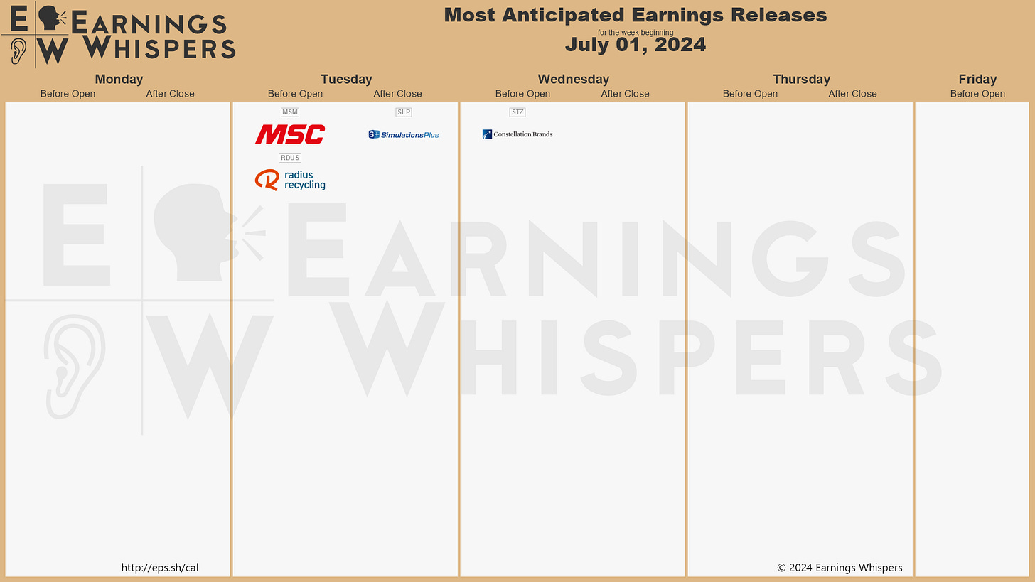 r/EarningsWhisper - The Most Anticipated Earnings Releases for the Week of July 1, 2024