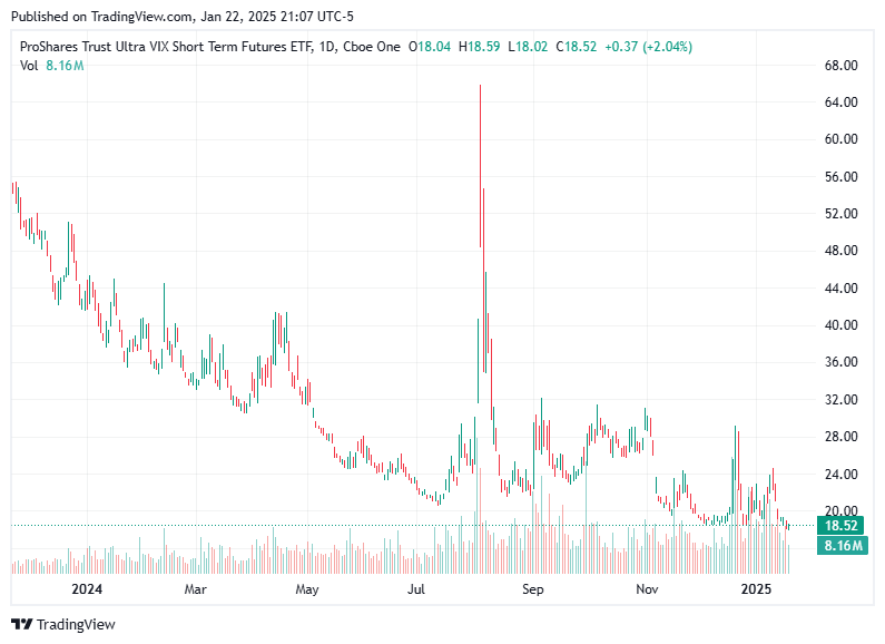 TradingView chart