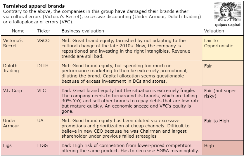 Summary tables, if you need the text version please write to tandrade@quipuscapital.com