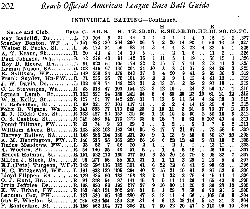 1930 Reach Guide